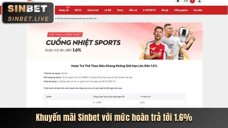 Tiền thưởng chào mừng và cúp vàng, biểu tượng khuyến mãi V9bett